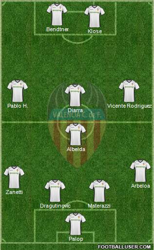 Valencia C.F., S.A.D. Formation 2010