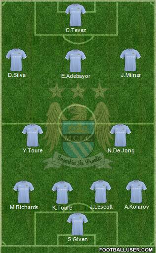 Manchester City Formation 2010