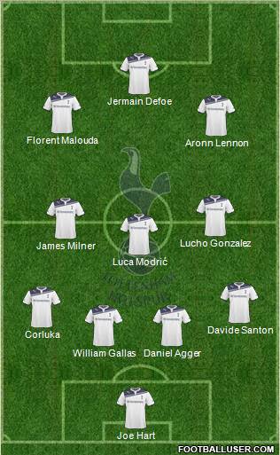 Tottenham Hotspur Formation 2010