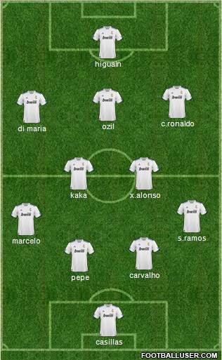 R. Madrid Castilla Formation 2010