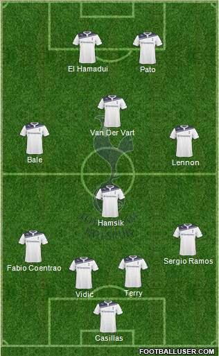 Tottenham Hotspur Formation 2010