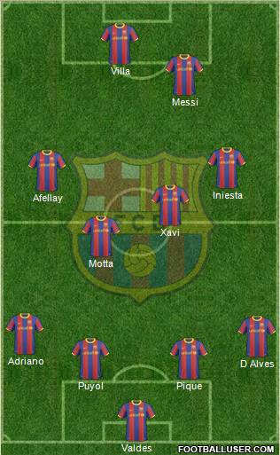 F.C. Barcelona Formation 2010