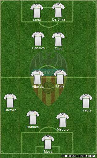 Valencia C.F., S.A.D. Formation 2010