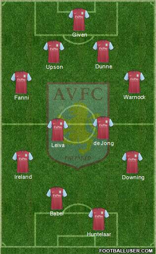 Aston Villa 4-4-2 football formation