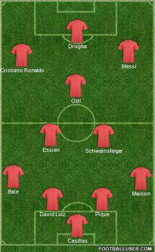 Dream Team Formation 2010