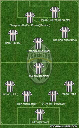 Juventus Formation 2010