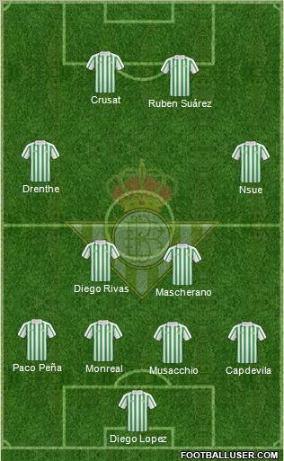 Real Betis B., S.A.D. football formation