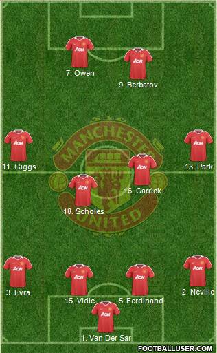 Manchester United Formation 2010