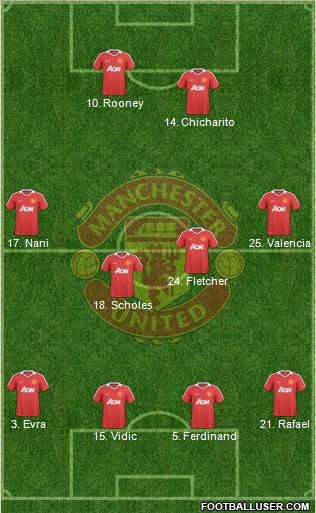 Manchester United Formation 2010