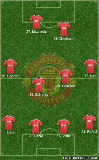 Manchester United Formation 2010