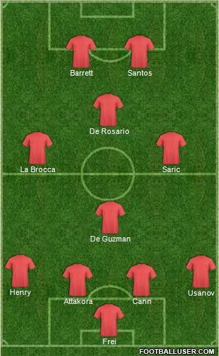 Toronto Croatia Formation 2010