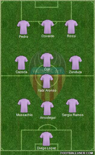 Valencia C.F., S.A.D. Formation 2010