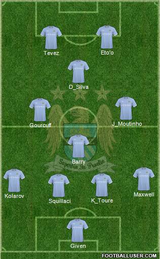 Manchester City Formation 2010