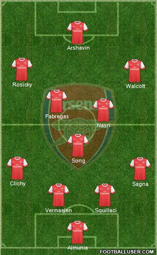 Arsenal Formation 2010
