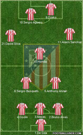 C. Atlético Madrid S.A.D. Formation 2010