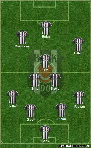 Besiktas JK Formation 2010