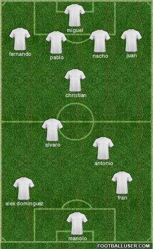 World Cup 2010 Team Formation 2010