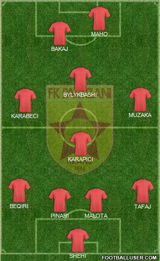 KF Partizani Tiranë football formation