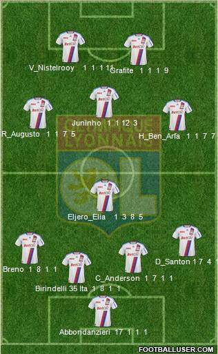 Olympique Lyonnais Formation 2010