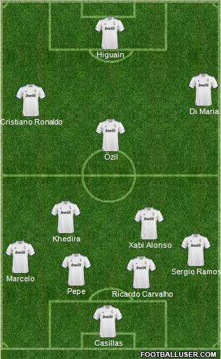 R. Madrid Castilla Formation 2010