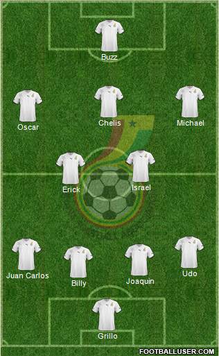 Ghana Formation 2010
