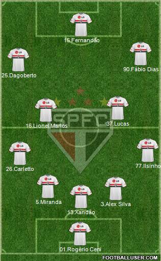 São Paulo FC 5-3-2 football formation