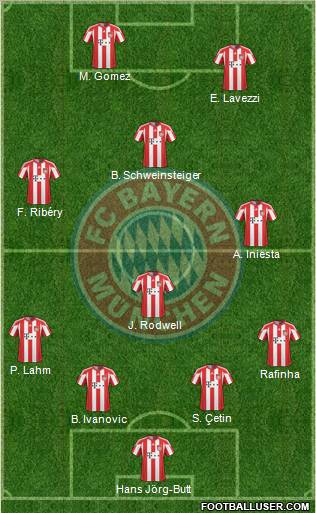 FC Bayern München Formation 2010