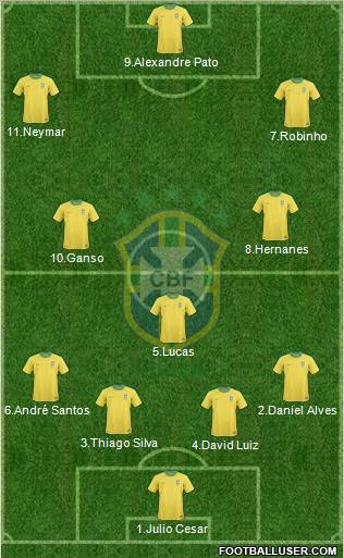 Brazil Formation 2010