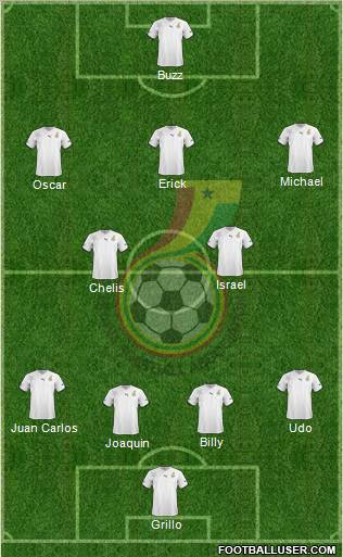 Ghana Formation 2010