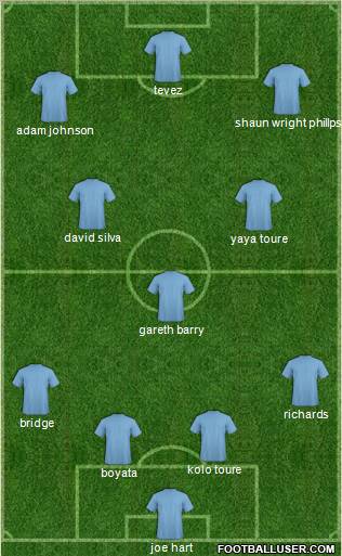 Football Manager Team Formation 2010