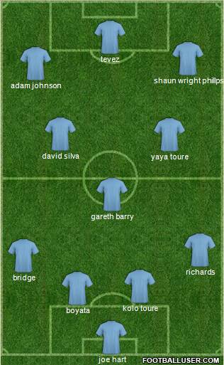 Football Manager Team football formation