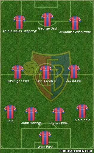 FC Basel football formation