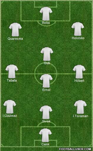 Football Club Kochin Formation 2010