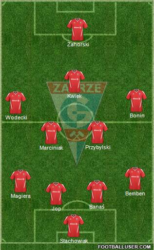 Gornik Zabrze Formation 2010