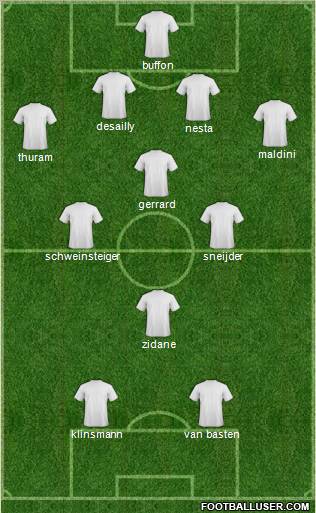 Dream Team Formation 2010