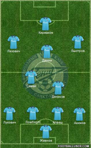 Zenit St. Petersburg Formation 2010