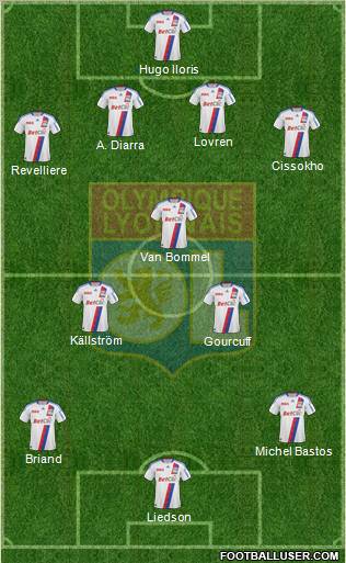 Olympique Lyonnais Formation 2010