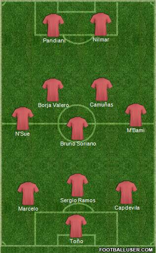 World Cup 2010 Team Formation 2010