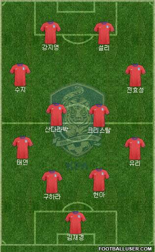 South Korea football formation