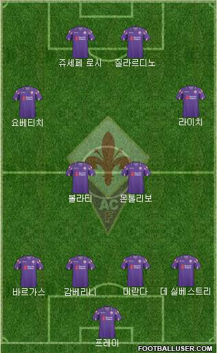 Fiorentina Formation 2010