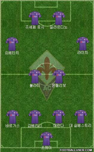 Fiorentina 4-2-2-2 football formation