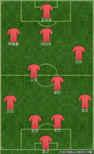 Dream Team Formation 2010