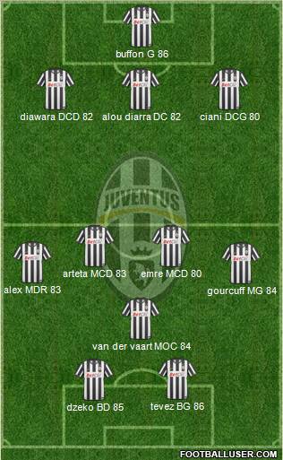 Juventus Formation 2010