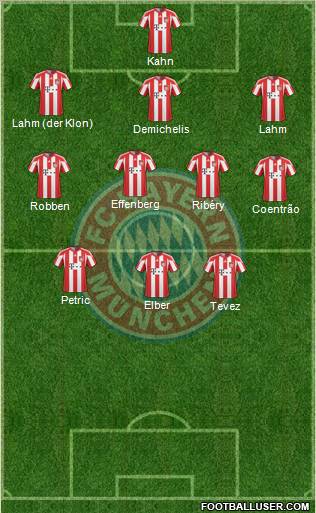 FC Bayern München Formation 2010
