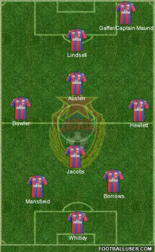 CSKA Moscow football formation