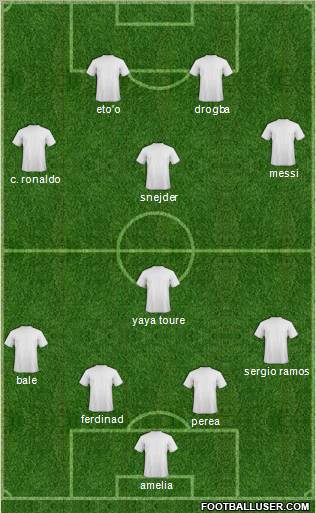 Dream Team Formation 2010