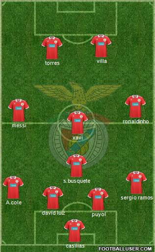 Sport Lisboa e Benfica - SAD Formation 2010