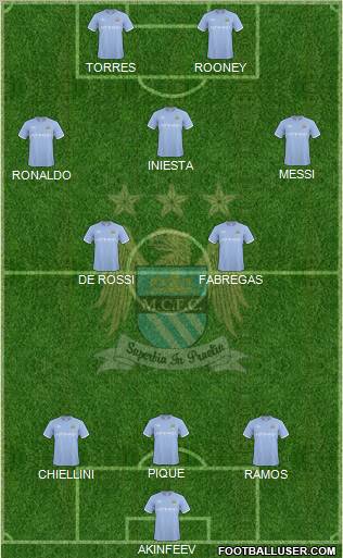Manchester City Formation 2010