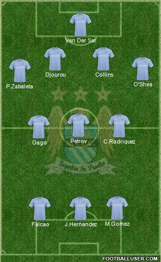 Manchester City Formation 2010