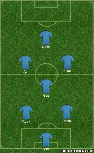 Dream Team Formation 2010